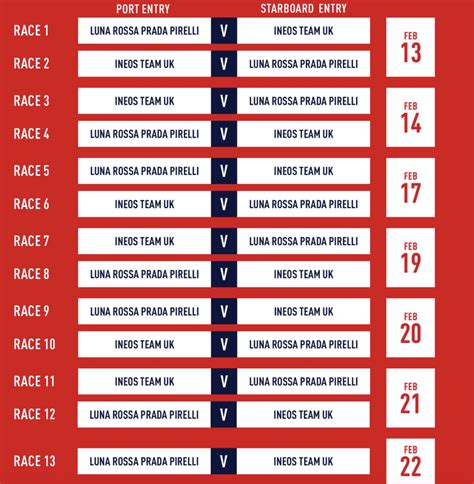 calendario della prada cup